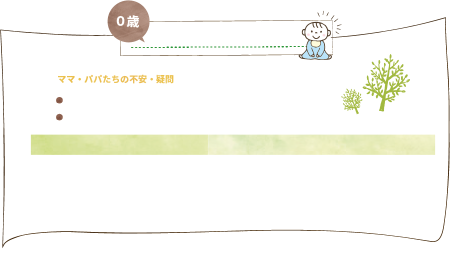 赤ちゃんが生まれたママやパパたちの不安や疑問